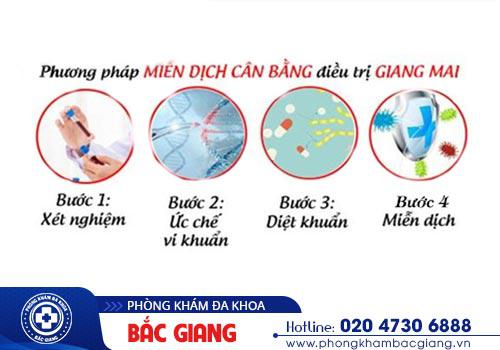 Có nên tự chữa giang mai tại nhà không?